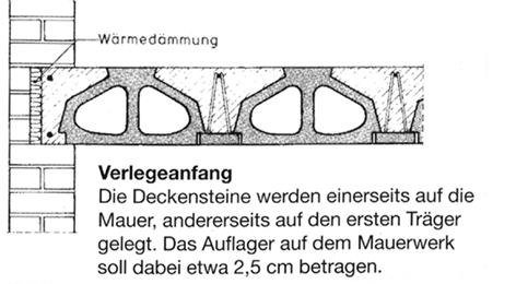 Verlegeanfang